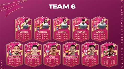 futties team 6 fifa 23|FIFA 23 Futties